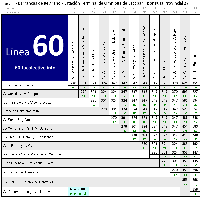 tarifa línea 60f